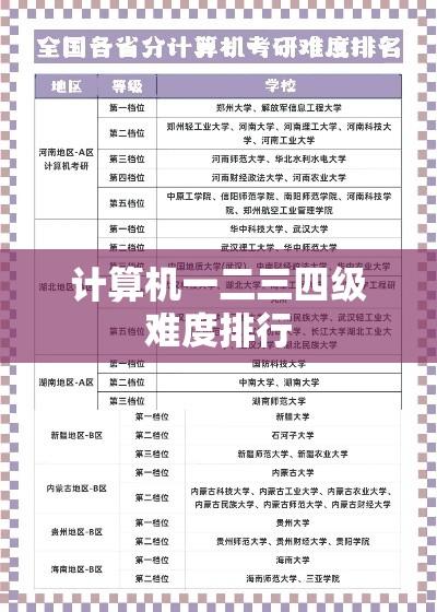 计算机一二三四级难度排行-茄考网