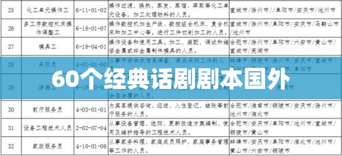 国外经典话剧剧本集，60部佳作荟萃-茄考网
