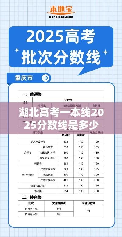 2025年湖北高考一本线分数线预测,待定,注,由于高考分数线会受到多种因素的影响,如考试难度、考生人数、招生计划等,因此无法直接给出确切的分数 ...
