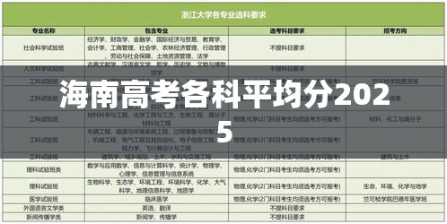 2025年海南高考各科平均分解析-茄考网
