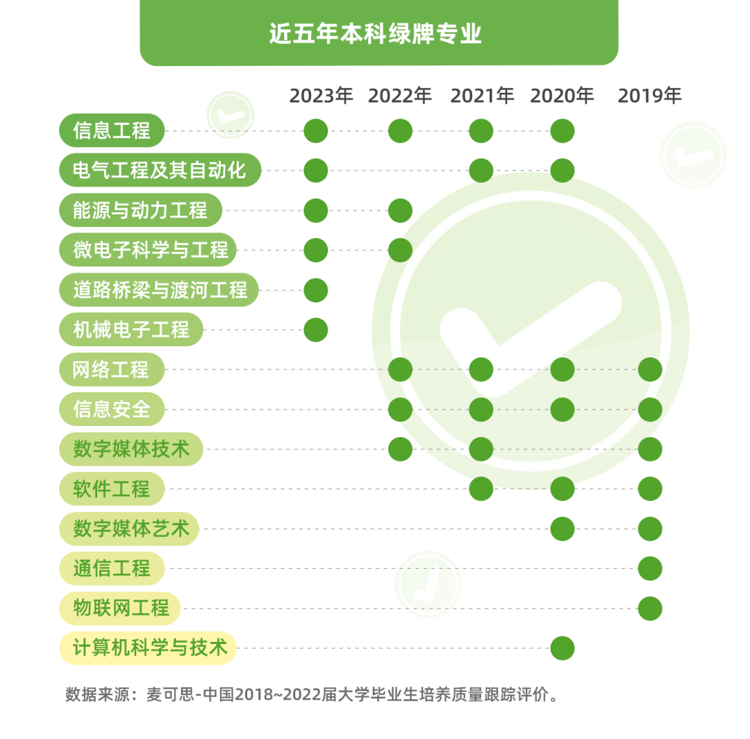 高考多久开始填志愿?2026年志愿填报时间表(全国汇总)-茄考网